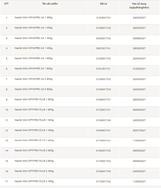 Thu hồi tự nguyện 17 lô sản phẩm sữa NAN