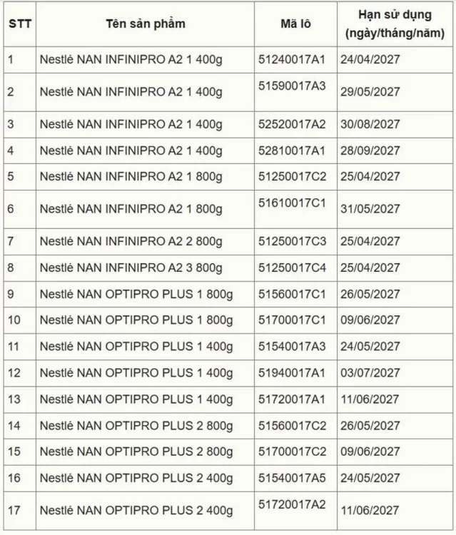 Phản hồi minh bạch từ Nestlé Việt Nam về 17 lô sản phẩm NAN